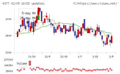 ワンキャリアチャート