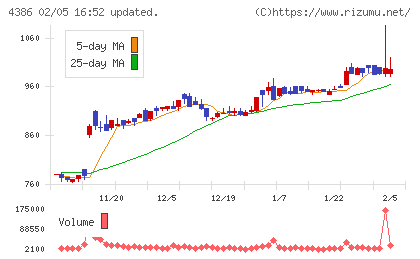 ＳＩＧグループチャート