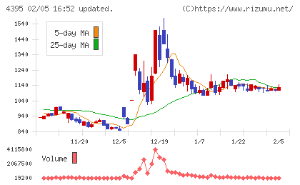 アクリートチャート