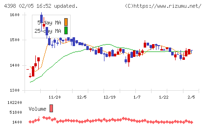 ブロードバンドセキュリティチャート