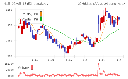 ブロードエンタープライズチャート
