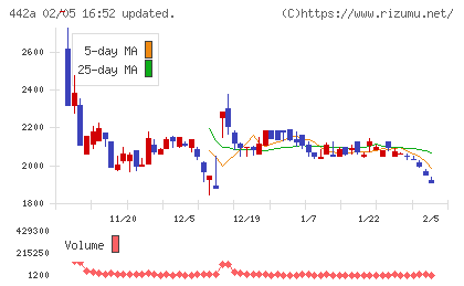 クラシコチャート