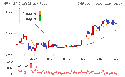 パワーソリューションズチャート
