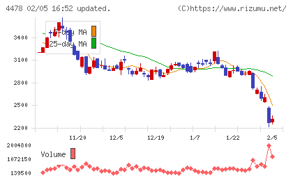 フリーチャート