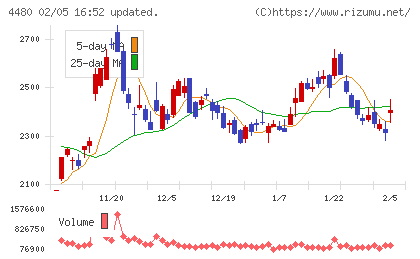 メドレーチャート