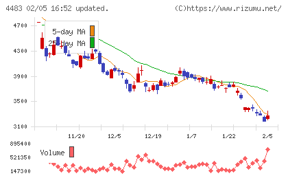ＪＭＤＣチャート