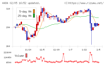 ランサーズチャート