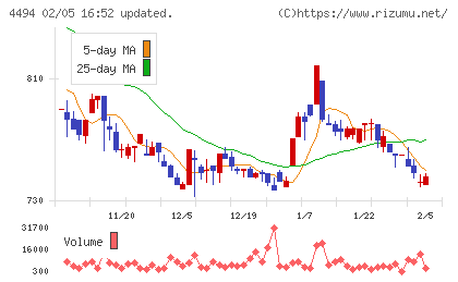バリオセキュアチャート