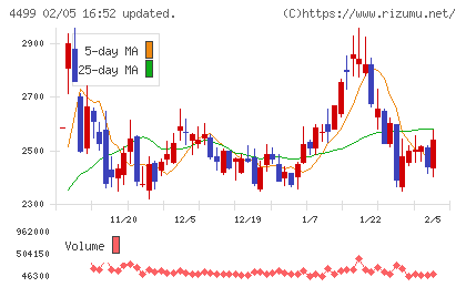 Ｓｐｅｅｅチャート