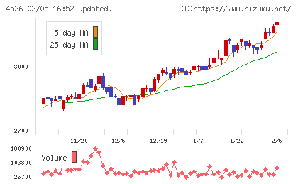 理研ビタミンチャート