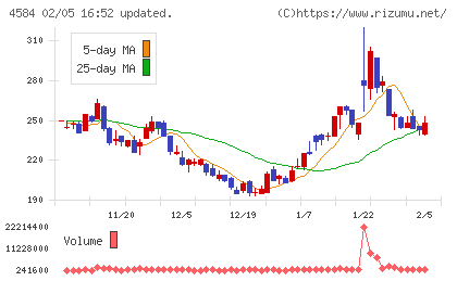 キッズウェル・バイオチャート