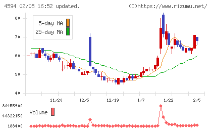 ブライトパス・バイオチャート