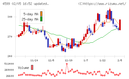 ステムリムチャート