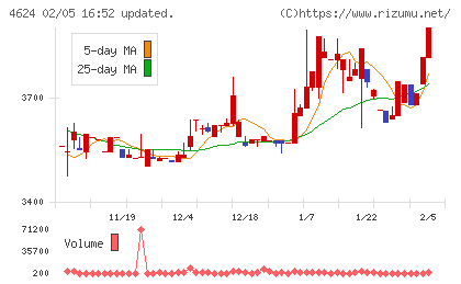 イサム塗料チャート