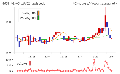 エイジスチャート