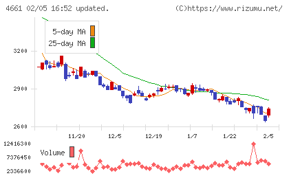 オリエンタルランドチャート
