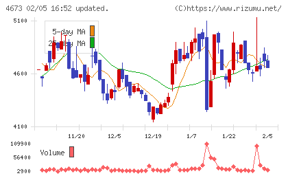 川崎地質チャート