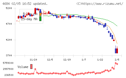 オービックチャート