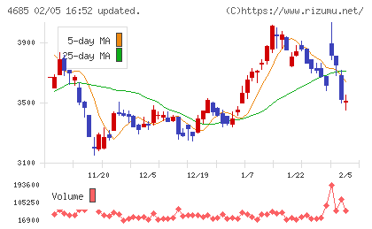 菱友システムズチャート