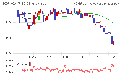 TDCソフトチャート