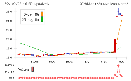 日本パレットプールチャート