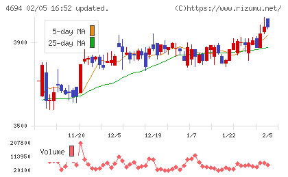 ビー・エム・エルチャート