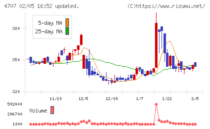 キタックチャート