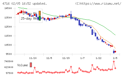 日本オラクルチャート