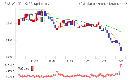 早稲田アカデミーチャート