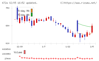ミラティブチャート