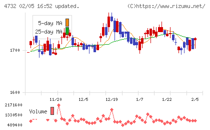 ユー・エス・エスチャート