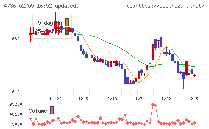 日本ラッドチャート