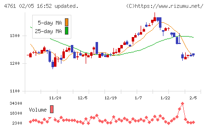 さくらケーシーエスチャート