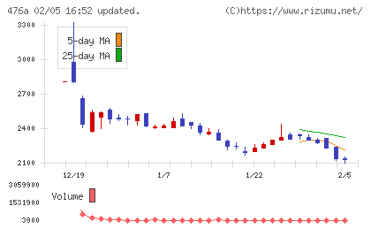 辻・本郷ITコンサルティングチャート
