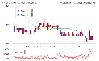 ＳＭ　ＥＮＴＥＲＴＡＩＮＭＥＮＴ　ＪＡＰＡＮチャート