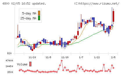 オリコンチャート