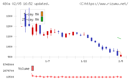 リブ・コンサルティングチャート