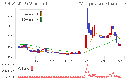 ネクストウェアチャート