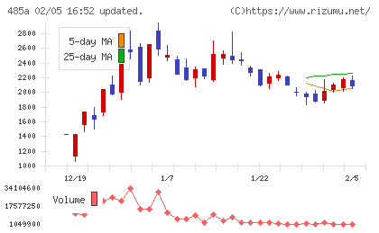 パワーエックスチャート