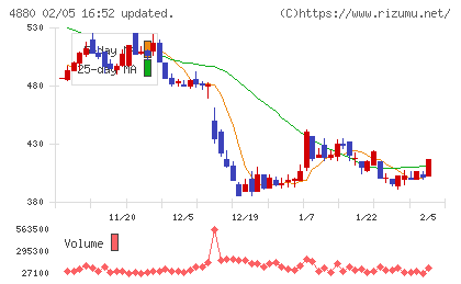 セルソースチャート
