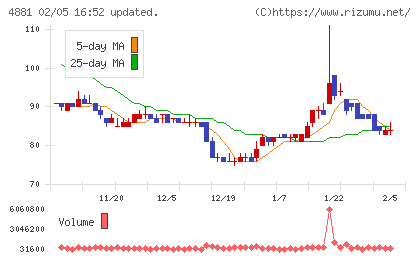 ファンペップチャート