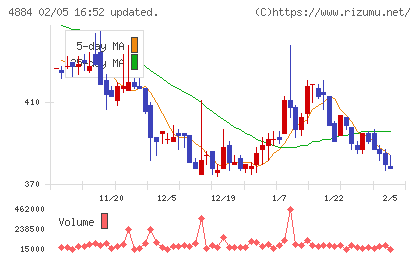 クリングルファーマチャート