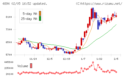 クオリプスチャート