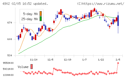 コニカミノルタチャート