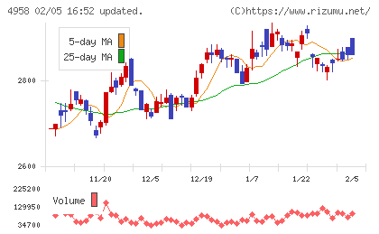 長谷川香料チャート