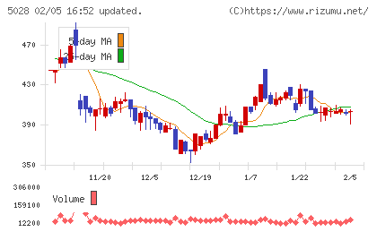 セカンドサイトアナリティカチャート