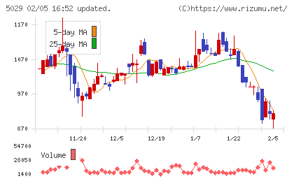 サークレイスチャート
