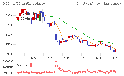 ＡＮＹＣＯＬＯＲチャート