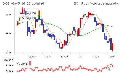 ｅＷｅＬＬチャート