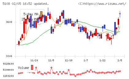 ブリヂストンチャート